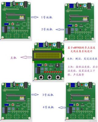 单片机与无线传输(单片机无线传输模块有哪些)-图2 单片机与无线传输(单片机无线传输模块有哪些)-图2