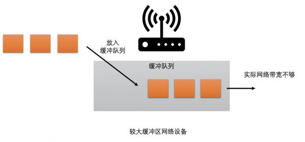 视频传输带宽测算（视频传输带宽测算软件）-图3