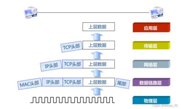 数字通信传输方式(数字通信过程)-图3 数字通信传输方式(数字通信过程)-图3