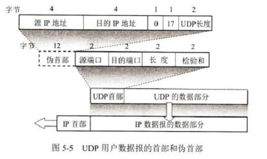 udp点对点传输(udp传输不稳定吗)-图3 udp点对点传输(udp传输不稳定吗)-图3
