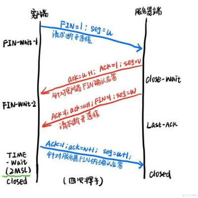 udp点对点传输(udp传输不稳定吗)-图2 udp点对点传输(udp传输不稳定吗)-图2