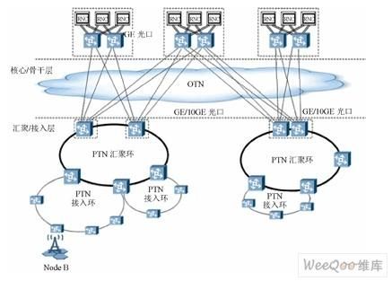 lpc网络传输(传输网ptn)-图2 lpc网络传输(传输网ptn)-图2