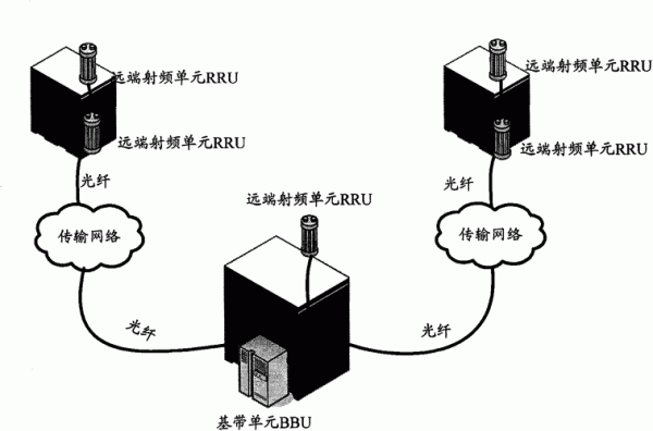 信号传输设计是什么（信号传输技术有哪些）-图1