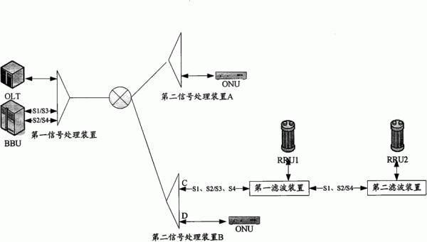 信号传输设计是什么（信号传输技术有哪些）-图3