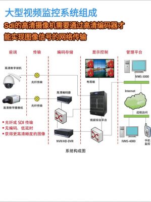 监控视频的传输速率(监控视频的传输速率是多少)-图1 监控视频的传输速率(监控视频的传输速率是多少)-图1
