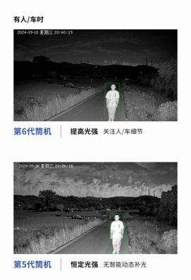 监控视频的传输速率(监控视频的传输速率是多少)-图2 监控视频的传输速率(监控视频的传输速率是多少)-图2