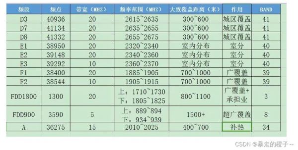 传输距离频率(传输距离计算)-图3 传输距离频率(传输距离计算)-图3