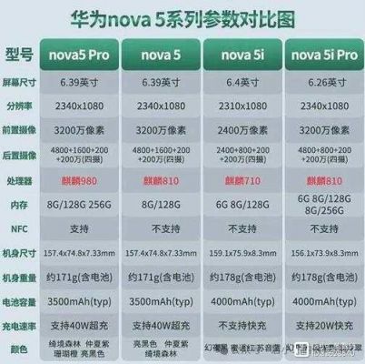 国外跑分华为nova5Pro的简单介绍-图1