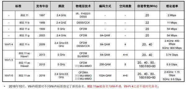 802.11p传输距离(80211b传输速度)-图1 802.11p传输距离(80211b传输速度)-图1