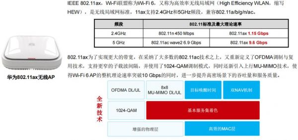 802.11p传输距离(80211b传输速度)-图3 802.11p传输距离(80211b传输速度)-图3