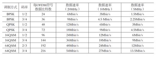 802.11p传输距离(80211b传输速度)-图2 802.11p传输距离(80211b传输速度)-图2