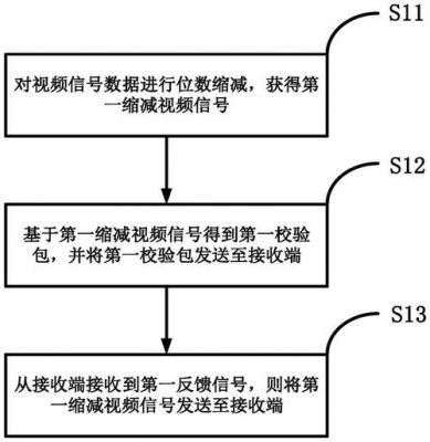 如何实现视频传输(视频传输有几种方式)-图2 如何实现视频传输(视频传输有几种方式)-图2