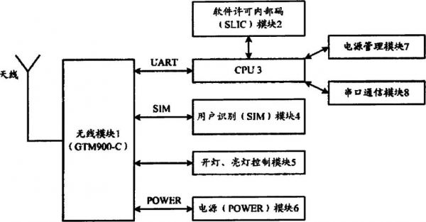 gprs传输优点(gprs传输需要什么设备)-图3 gprs传输优点(gprs传输需要什么设备)-图3