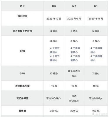 m1和m1l跑分(m1性能比较)-图1 m1和m1l跑分(m1性能比较)-图1