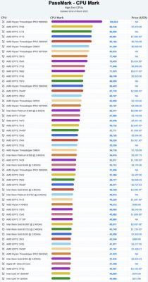 m1和m1l跑分(m1性能比较)-图2 m1和m1l跑分(m1性能比较)-图2