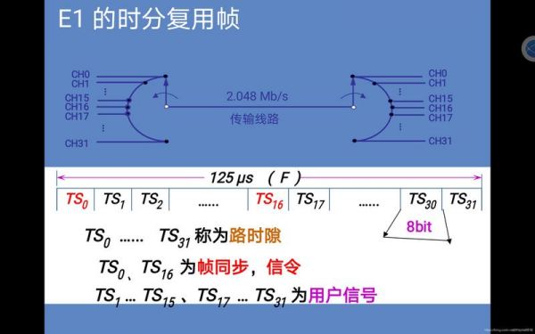 传输速率转换(数据传输速率转换)-图2 传输速率转换(数据传输速率转换)-图2