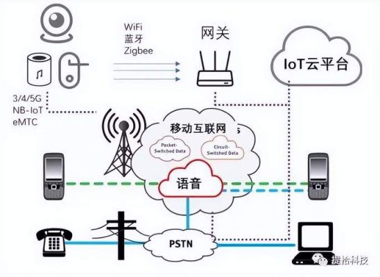 物联网的有线传输技术(列举物联网的网络传输方式有哪些?)-图1 物联网的有线传输技术(列举物联网的网络传输方式有哪些?)-图1
