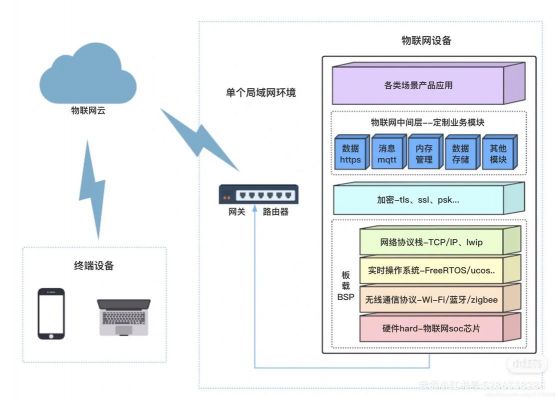 物联网的有线传输技术(列举物联网的网络传输方式有哪些?)-图3 物联网的有线传输技术(列举物联网的网络传输方式有哪些?)-图3