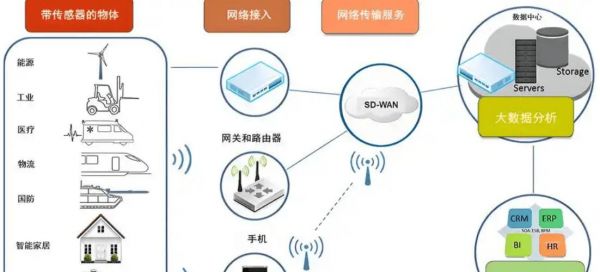 物联网的有线传输技术(列举物联网的网络传输方式有哪些?)-图2 物联网的有线传输技术(列举物联网的网络传输方式有哪些?)-图2