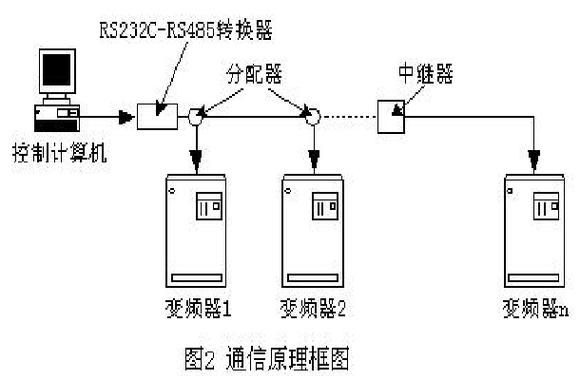并串行传输方式(串行传输方式的优点是降低了布线的和)-图1 并串行传输方式(串行传输方式的优点是降低了布线的和)-图1