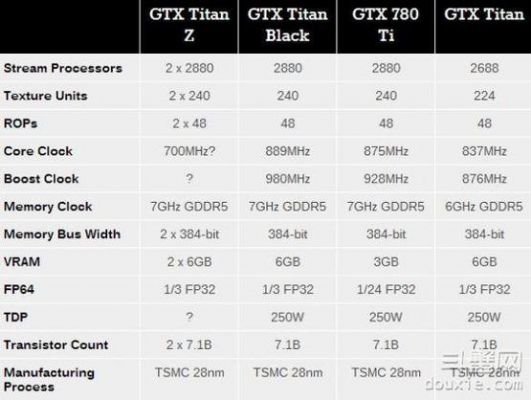 titanz跑分低(titanz性能相当于gtx)-图1 titanz跑分低(titanz性能相当于gtx)-图1