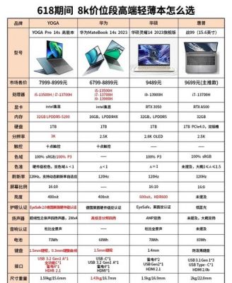 联想yoga2跑分的简单介绍-图3 联想yoga2跑分的简单介绍-图3