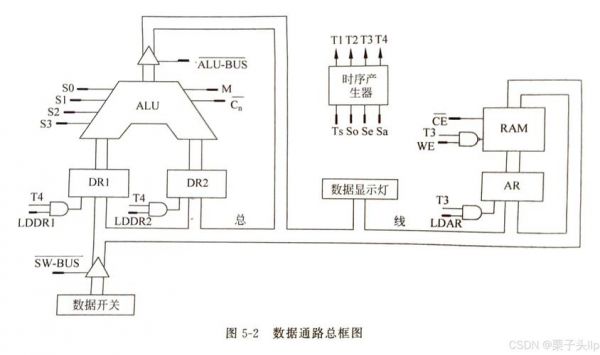 总线传输实验(总线数据传输实验)-图3 总线传输实验(总线数据传输实验)-图3